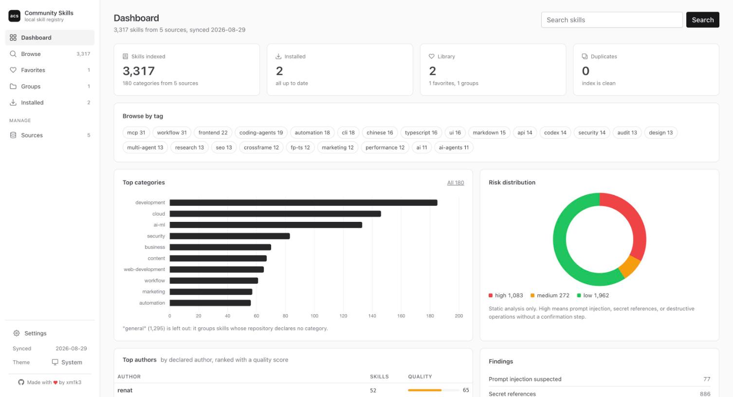 The ai-community-skills dashboard